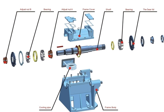pompe submersible de la boue 2950rpm