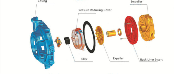 820r/Min Centrifugal Slurry Pump, pompe 125NJ-740 de boue de ciment de D125mm
