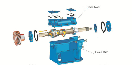 Anti pompe de boue de blocage de boue d'eaux d'égout de 90kw 900rpm 125NJ-630